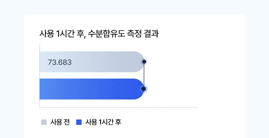 [미니어처증정] 레이비 퍼퓸 바디워시&로션 2입 기획세트 4종 골라담기 (+45ml미니어처증정) 상세페이지 28